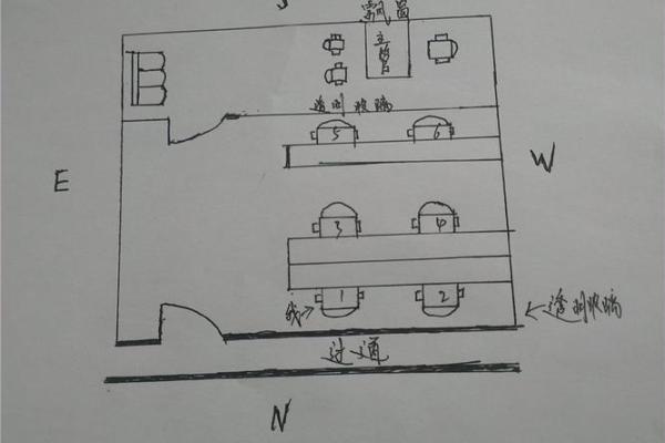 影响南京办公室风水的十大常见问题