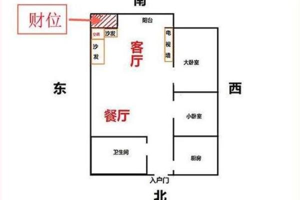 如何在风水财位中找到好运源泉