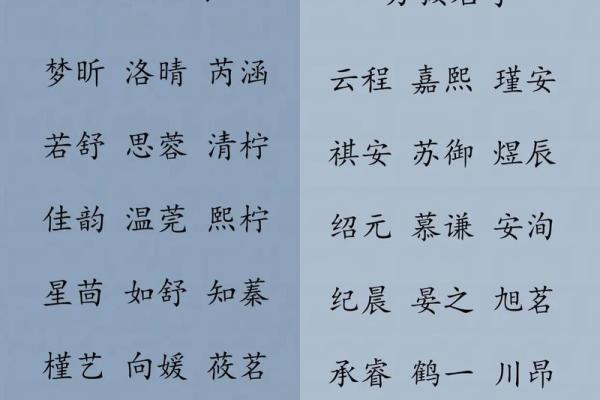 如何为男娃挑选一个富有寓意的名字
