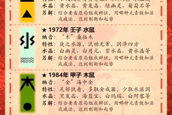 从性格到命运：大龙和鼠的匹配度探讨