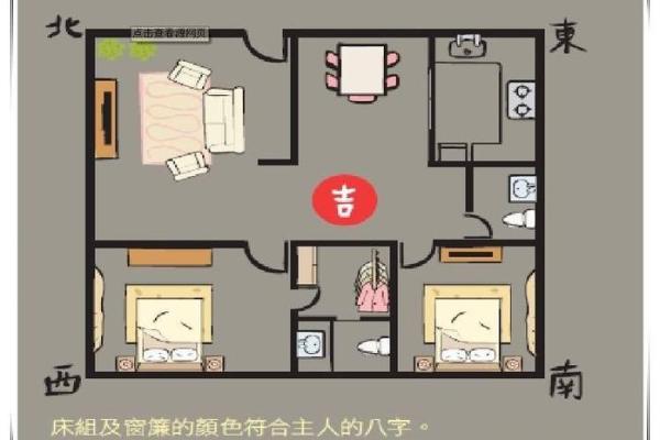 通过家居风水图解，了解家居环境的吉凶