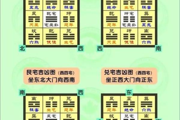 通过家居风水图解，了解家居环境的吉凶