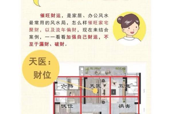 家居财位风水布局的五大黄金法则