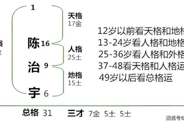 八字改名字的五大要点解析
