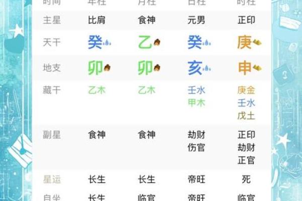 八字改名字的五大要点解析