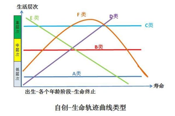 胡雪岩生辰八字解析：揭秘他一生的命运轨迹和成功之道