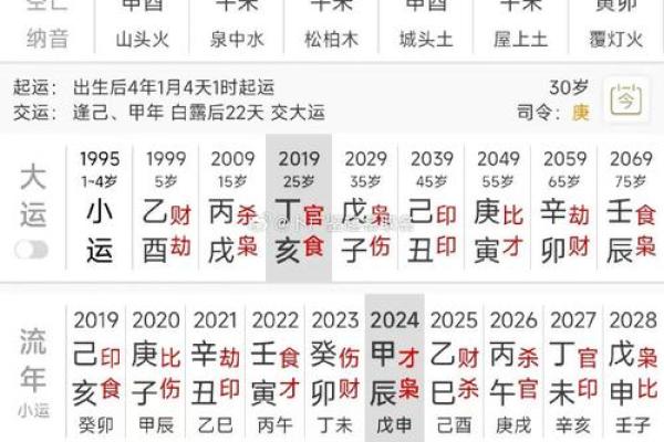 免费结婚测算：生辰八字对婚姻的神秘影响，你了解吗？