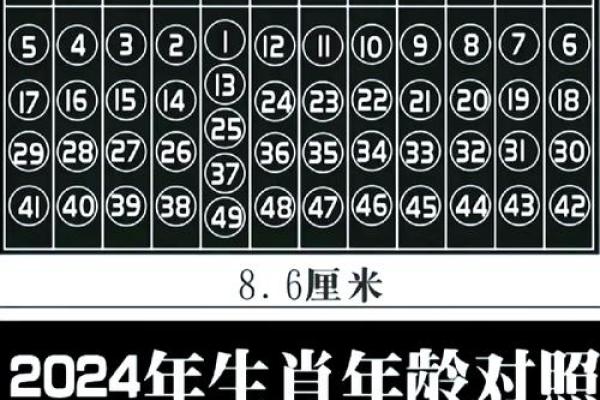 掌握权力与荣耀的生肖是哪个