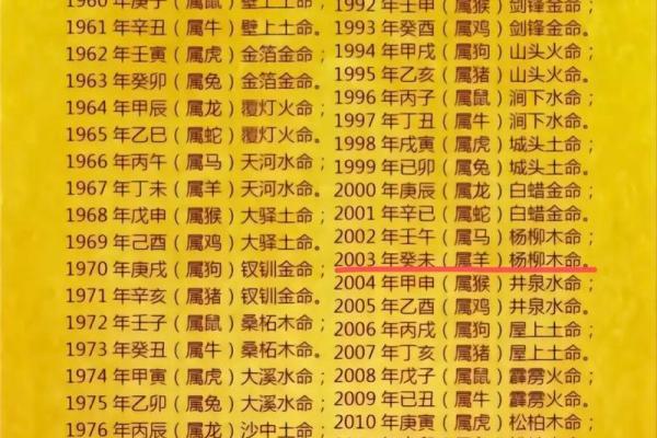 掌握权力与荣耀的生肖是哪个