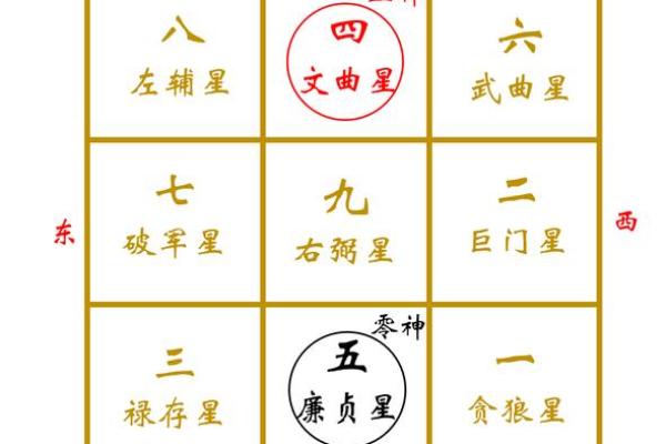 套房风水布局解析：如何找到最佳财位提升运势