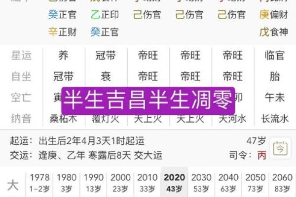 时辰八字算命详解，你的命运藏在哪一刻