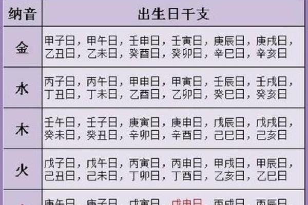 生辰八字缺失的元素，影响你一生的命运走向