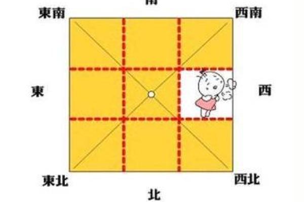 家居风水补角技巧提升家运的七个方法