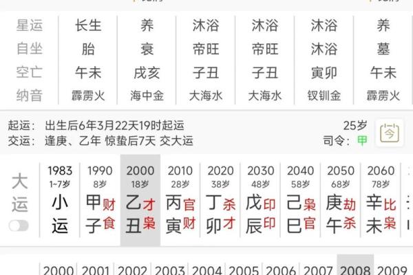 阴历生辰八字如何影响婚姻运势？专家解读五大关键因素