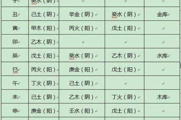 用生辰八字测分数，看看你的学业运势如何