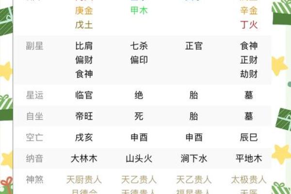 阴花命在命理中的解读与影响