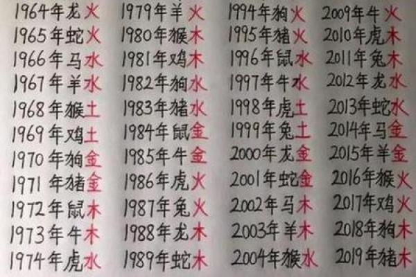 生辰八字测分免费取名，帮你选个好运名字