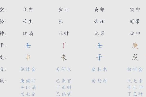 如何快速掌握八字解读技巧，洞察未来运势