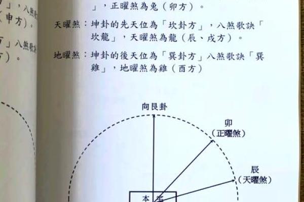 后天八卦在风水中的应用与实践分析