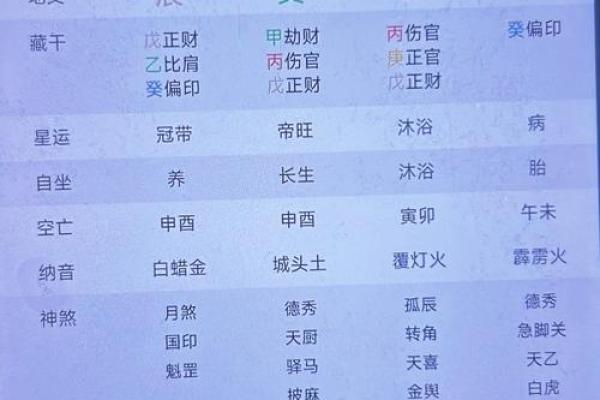 八字推算时辰的秘诀，精准掌握命运的关键时刻
