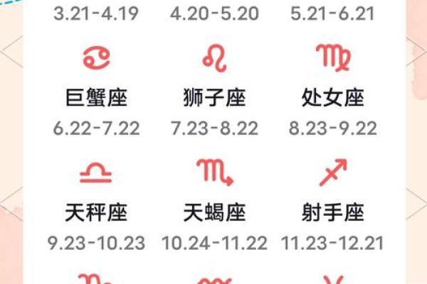 你知道农历正月初五属于哪个星座吗？