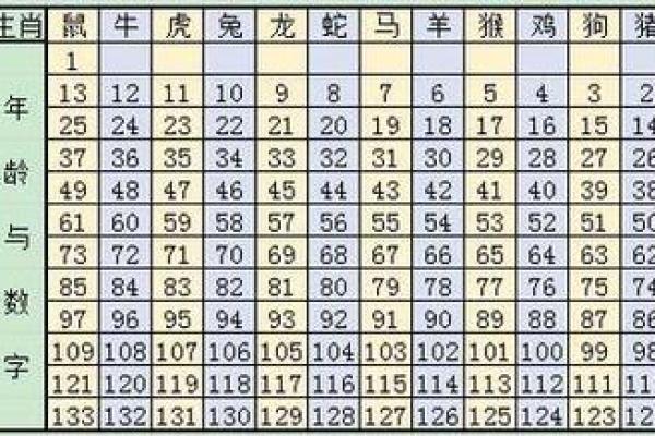 2003年万年历：揭秘年度运势大揭秘