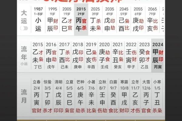 八字命理中桃花星的吉凶与化解方法