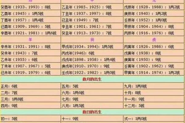 想知道自己未来如何？免费八字称骨算命给你答案