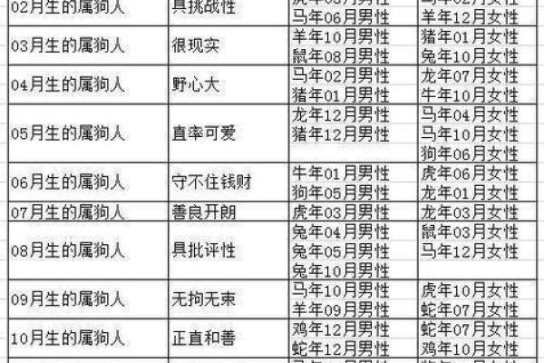 属狗人运程逐月分析