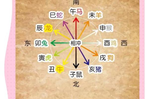 八字卯辰带来的财运与爱情，命运究竟如何转变