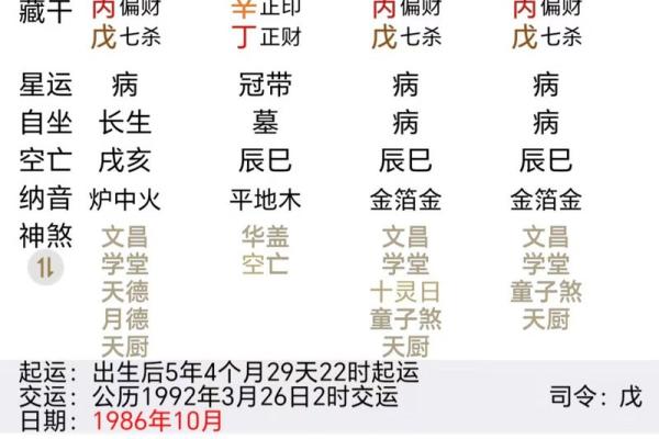 八字卯辰带来的财运与爱情，命运究竟如何转变