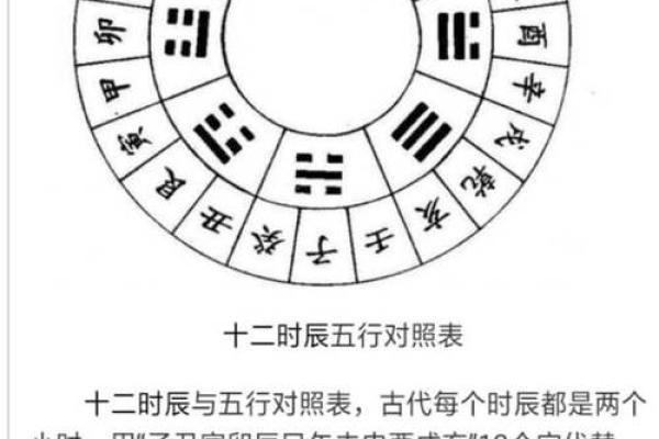 生辰八字与婚姻：如何通过命理预测婚姻走向