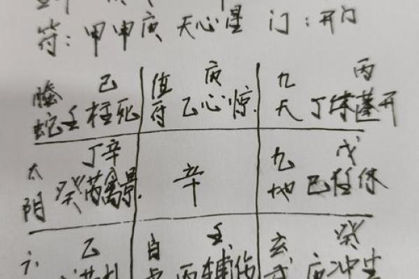八字命理中的方位解析：如何通过方位找到你的运势关键