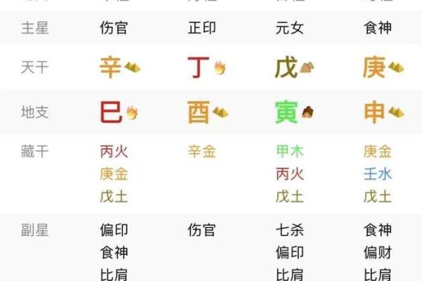 八字命理与漫画：如何通过八字解读你的性格和未来走势