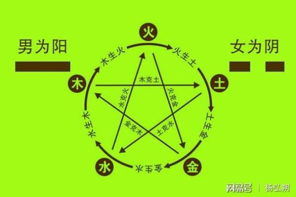 阴命与阳命：命理学中的两种极端