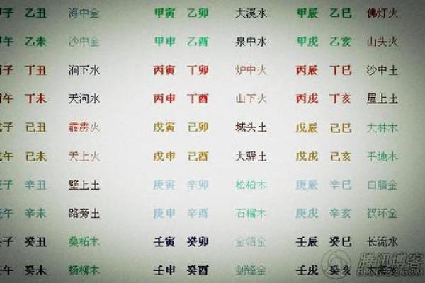 生辰八字揭秘：如何看出你命中缺什么，改变运势从这里开始！