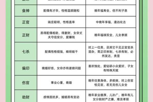 生辰八字揭秘：如何看出你命中缺什么，改变运势从这里开始！