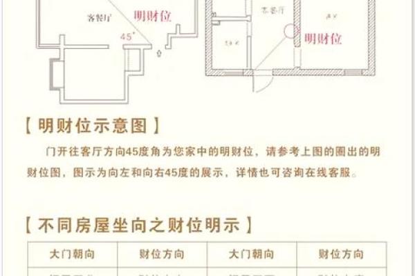 如何选择建瓯办公室风水位置提升事业运