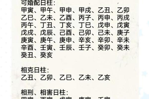 甲子日柱婚姻与命理配对的完美结合