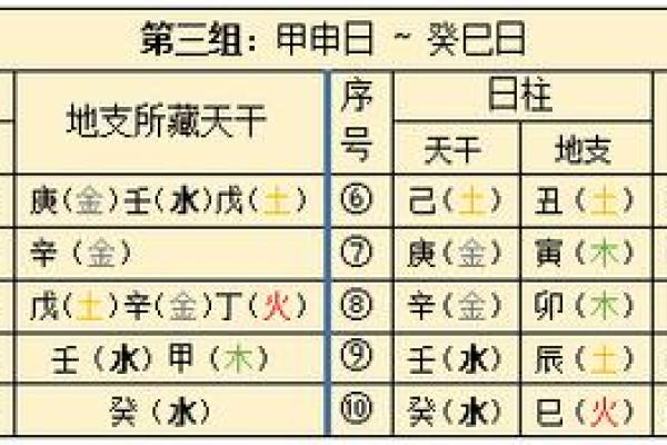 甲子日柱婚姻与命理配对的完美结合