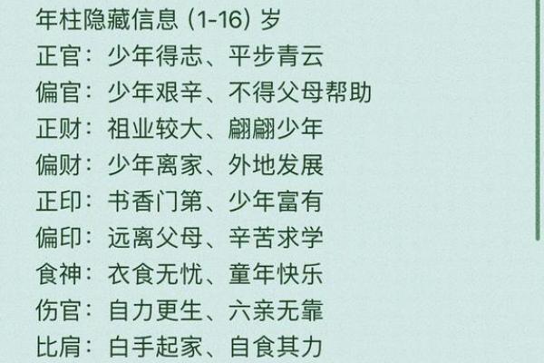 生辰八字解密：你的名字是否与命运相符？
