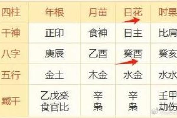 甲子日柱与桃花运的关系揭秘
