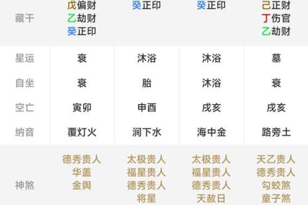 如何简单快速查询你的生辰八字，掌握命运的关键！