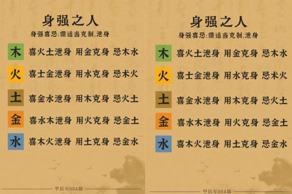 八字金为喜用神，运势翻盘的关键点在哪里