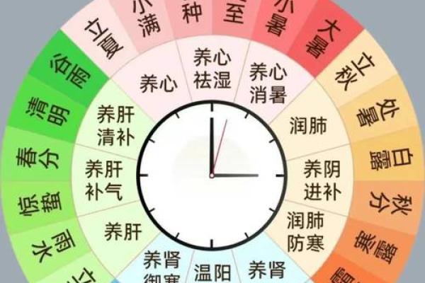 风水调整：改善家居环境，提升情绪和运势