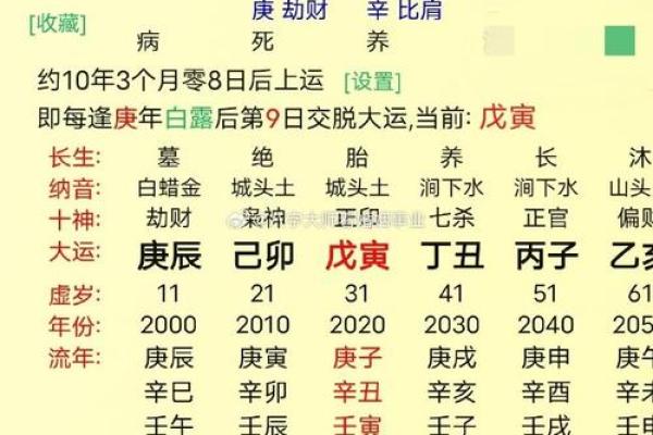 想知道自己的桃花运？生辰八字告诉你答案！