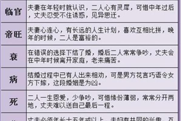 八字如何揭示婚姻危机？从命理看离婚的征兆和原因