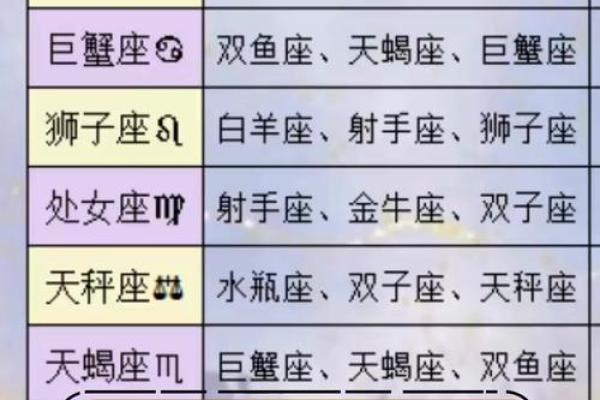 结婚前必看！如何通过生辰八字选择最佳配偶