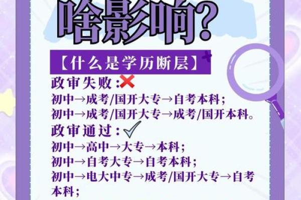 想知道自己能考多高？从八字角度分析学历趋势
