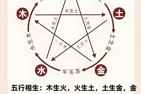 从五行入手，探索生辰八字中的命运密码